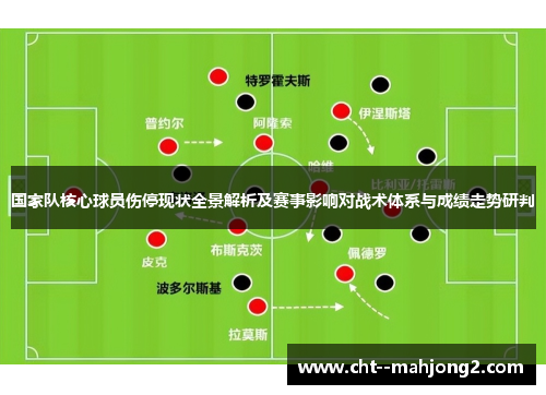 国家队核心球员伤停现状全景解析及赛事影响对战术体系与成绩走势研判 国家队核心球员伤停现状全景解析及赛事影响对战术体系与成绩走势研判